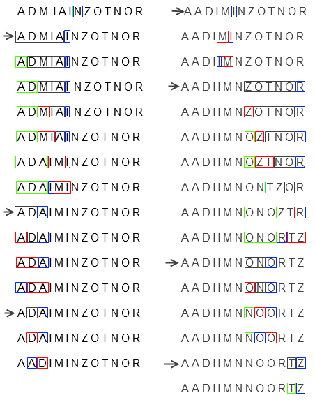 QuickSort Process Animation