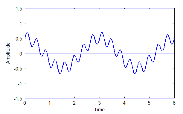 composite wave C